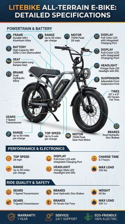 Litebike All-Terrain Fat Tire Electric Bike