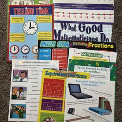 Math Posters For The Classroom 