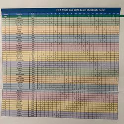 Trading World Cup 2026 Panini Sticker Cards