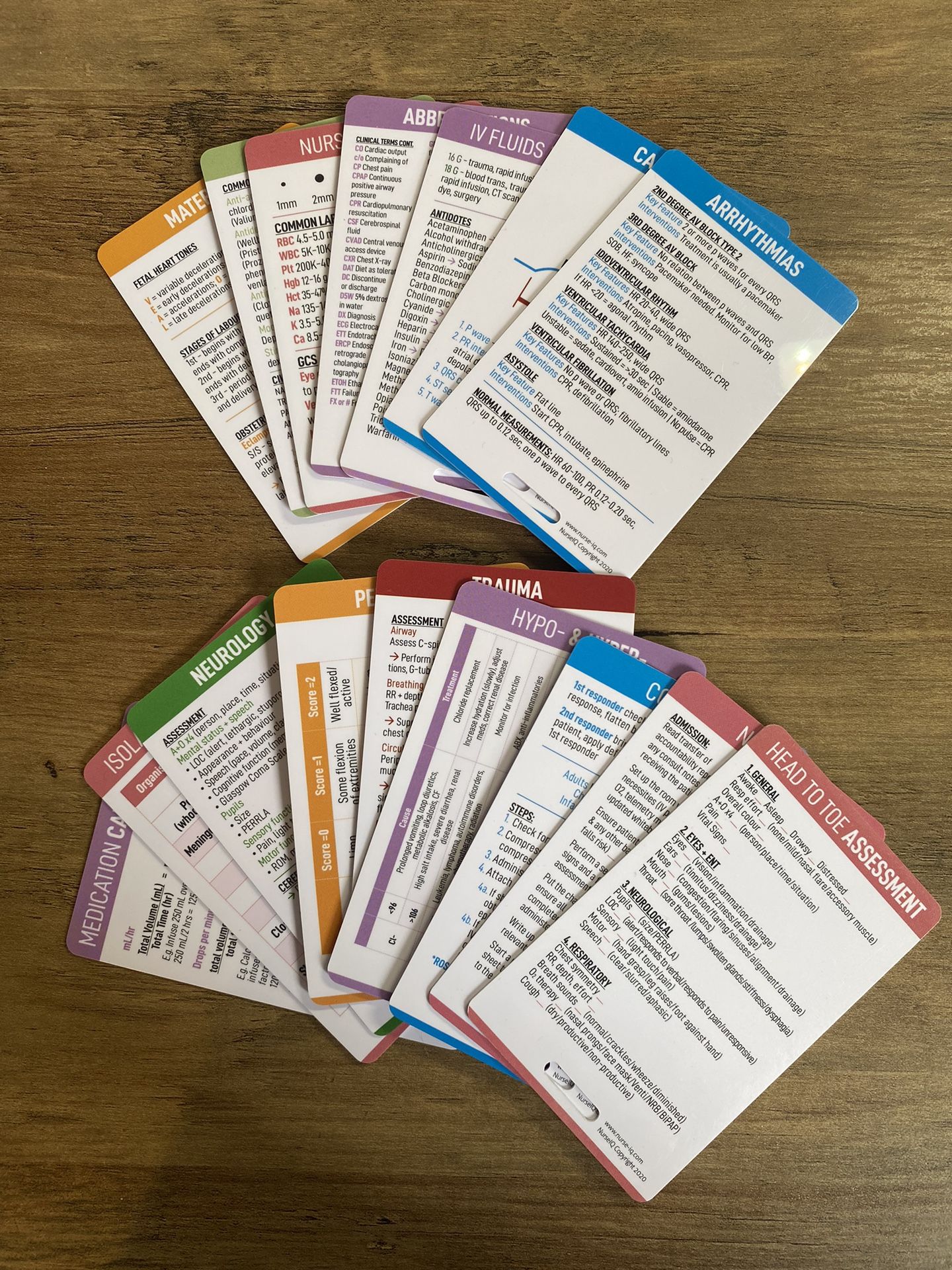 Nursing School Badge Reel Cheat Sheets