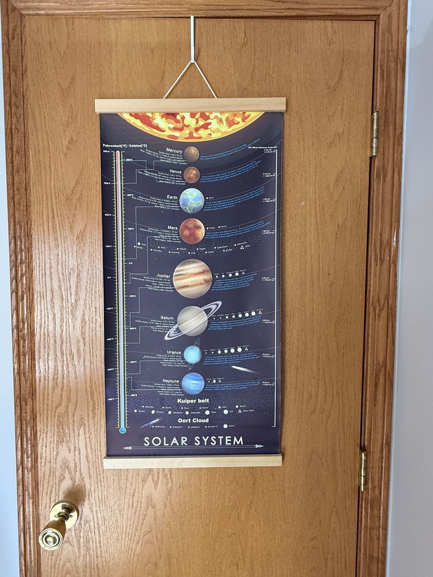 Solar System Hanging Picture