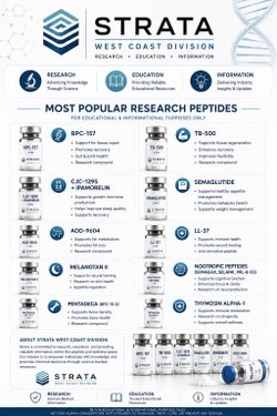 Peptide information