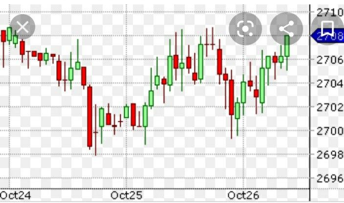 Learn How To Trade