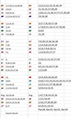 Panini world cup stickers intercambio