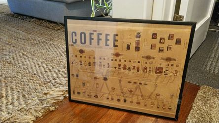 Coffee poster frame art Walk decor home