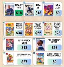 Nintendo Switch Games and PS5 Games - Like New!