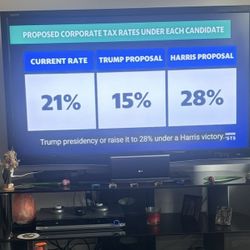 Television 55”-Sharp Aquos 