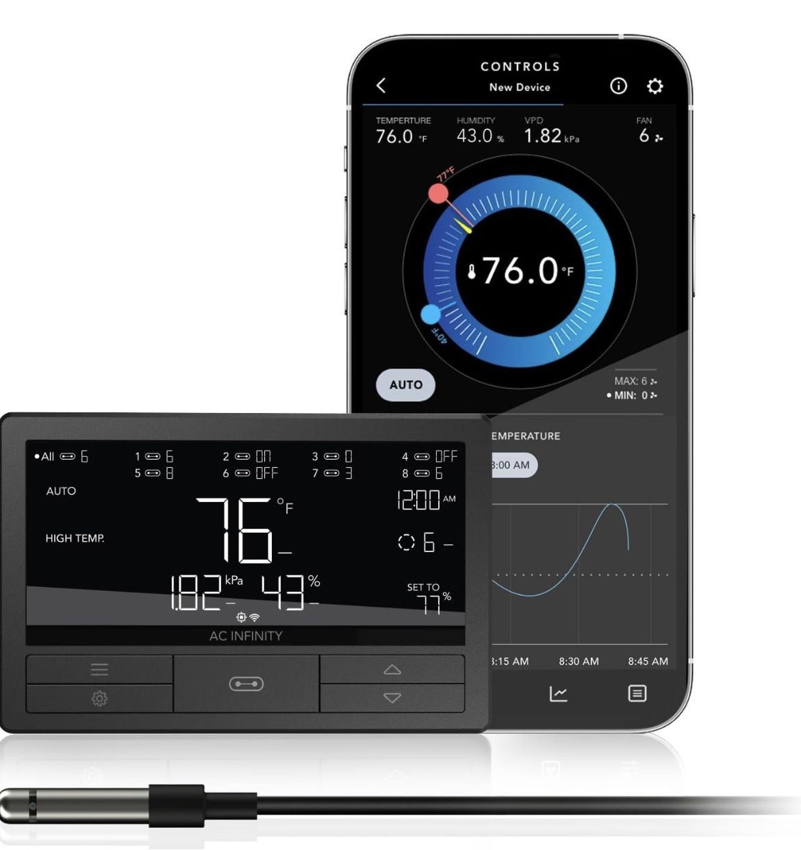 Smart Environmental Controller