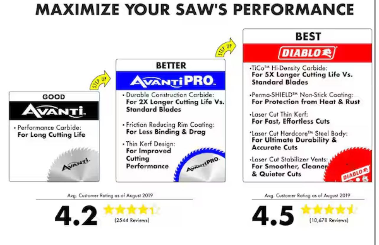 Avanti Pro 7-1/4 in. x 24-Tooth Framing Circular Saw Blade