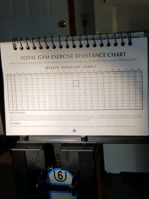 Total Gym Resistance Chart