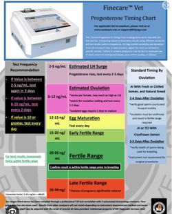 Traveling Dog Progesterones 