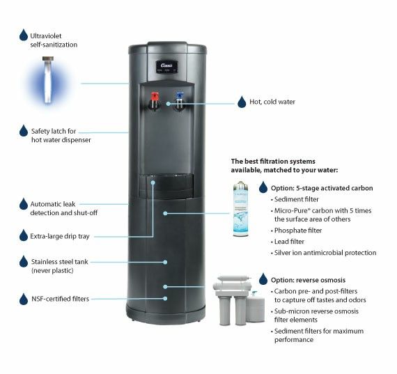 Quench 720 u cold water dispenser & filtration system for Sale in