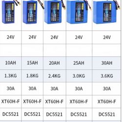 Lithium battery pack(Make to order)