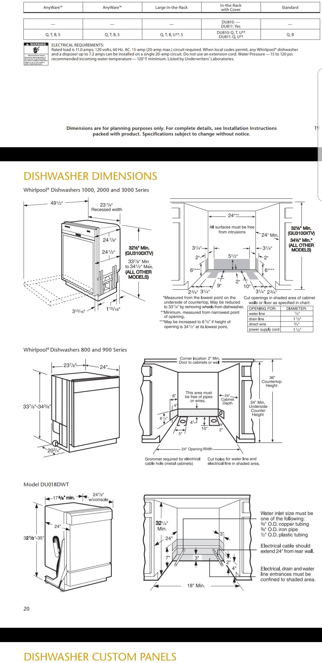 Whirlpool gold quiet partner III dishwasher for Sale in Mokena, IL