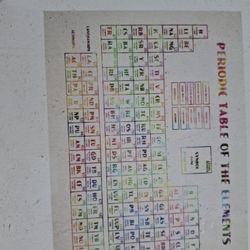 Framed Wall Art Print Periodic Table 12 X 12