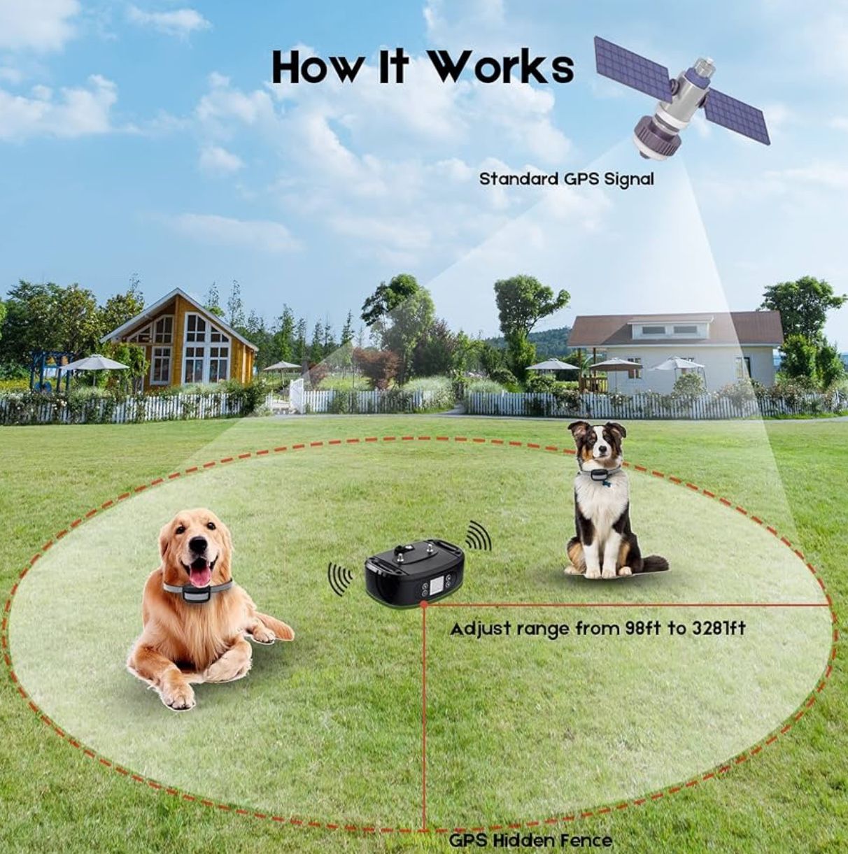 GPS Wireless Dog Fence for Dogs,Electric Dog Fence for Outdoor