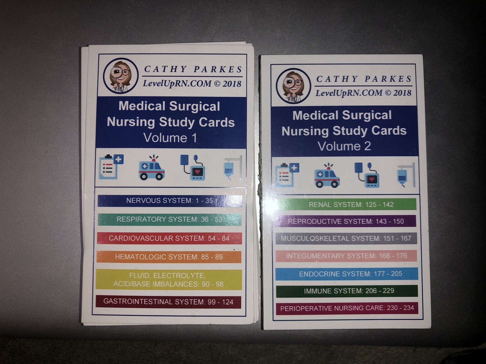 Cathy Parkes ATI Medical Surgical Nursing Study Cards