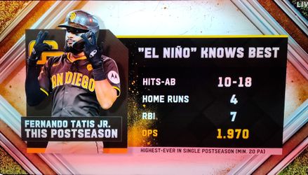 Fernando Tatis Jr. Signed Rawlings Pro Baseball Bat (JSA)
JSA Signature Debut