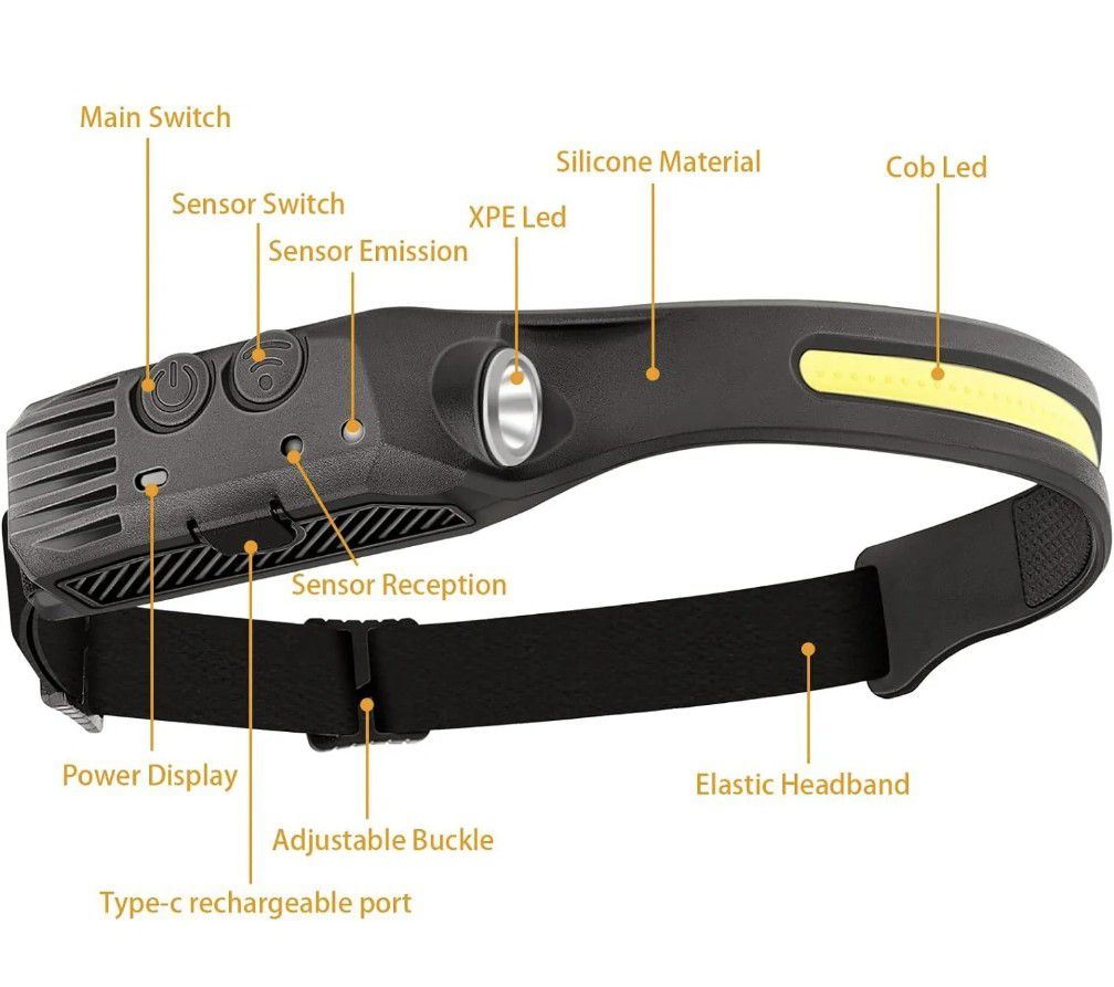 COB HEADLAMP USB RECHARGEABLE LED TORCH WORK 