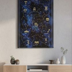 Astrology Twelve Zodiac Constellations Paper WALL POSTER 24” x 36" New Sealed With Tear on packaging. This is a wall poster featuring the twelve zodia