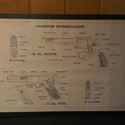 1951 NRA Handgun & Pistol nomenclature Instructors Poster 