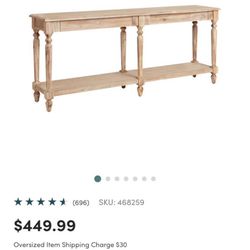 World market entry table