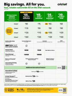 Cricket Wireless