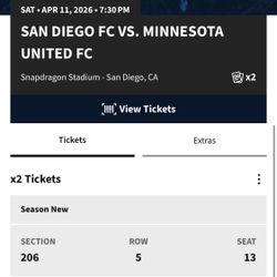 SDFC Vs Minnesota 