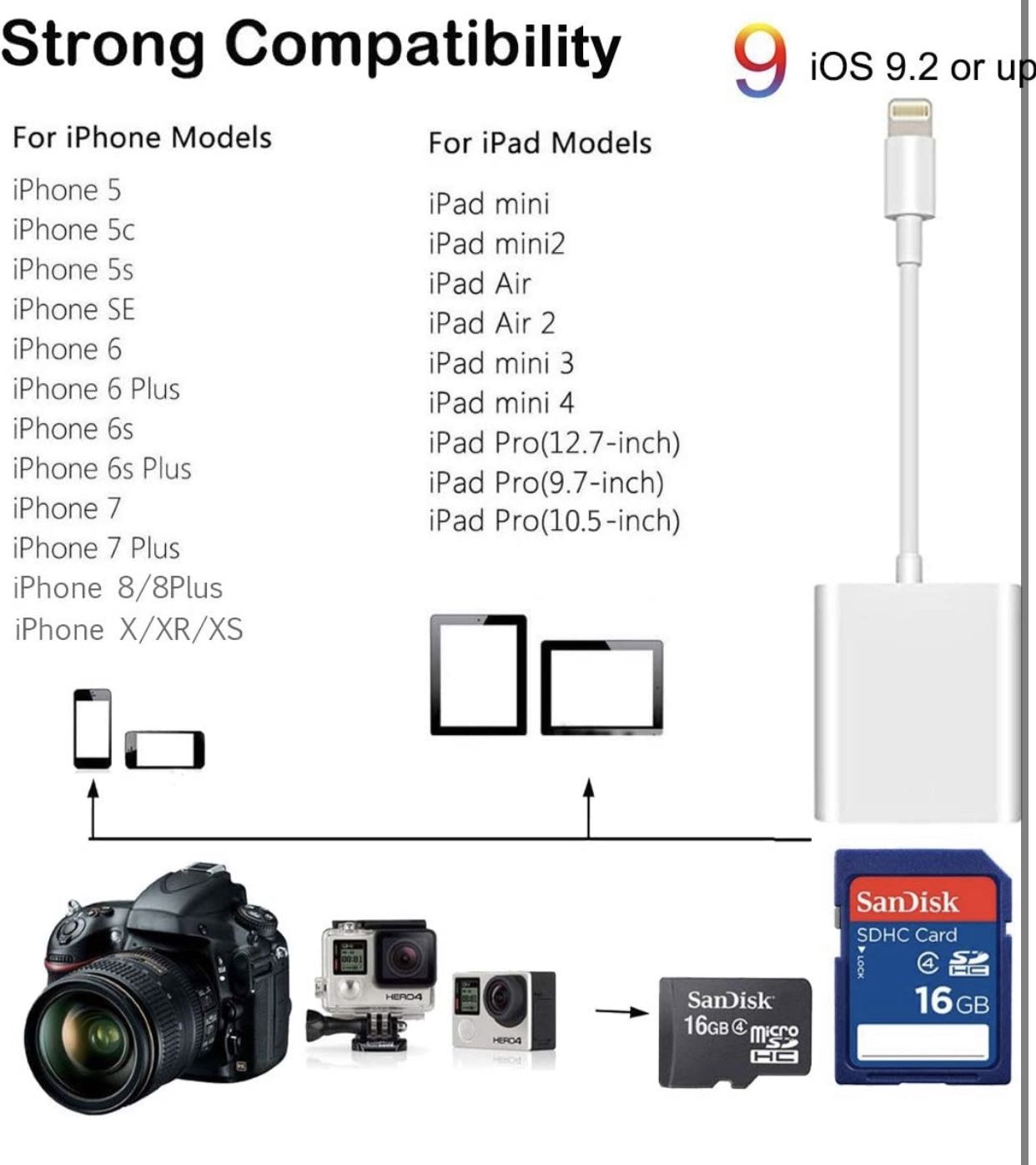 SD Card Reader for iPhone/iPad, TF & SD Card to iPhone Adapter with