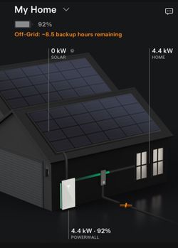 $0 For Panels And Batteries. Si Su casa Califica $0 Por Paneles Y Baterias