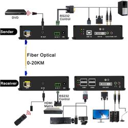 4K DVI KVM Extender Over Fiber up to 20KM, DVI Extender Over Single-Mode Fiber Optical Transmitter Receiver Over IP Zero Latency, 4 Ports USB2.0, IR C