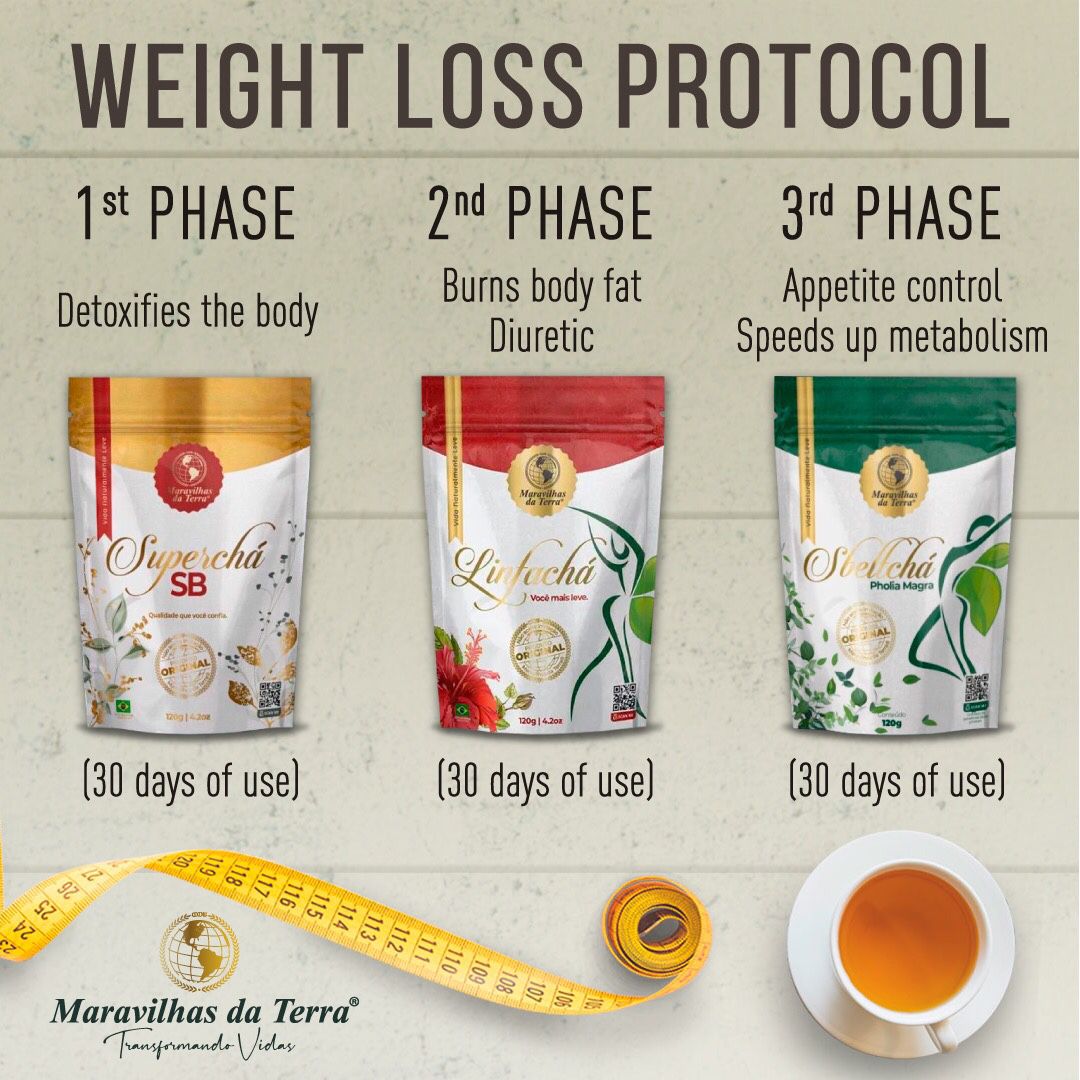 Weight loss protocol