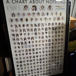 Framed Seinfeld Chart About Nothing