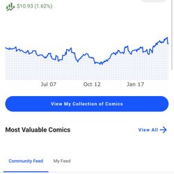 Old Mixed Dc And Marvel Comic Collection 