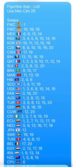 World Cup 2026 Álbum stickers