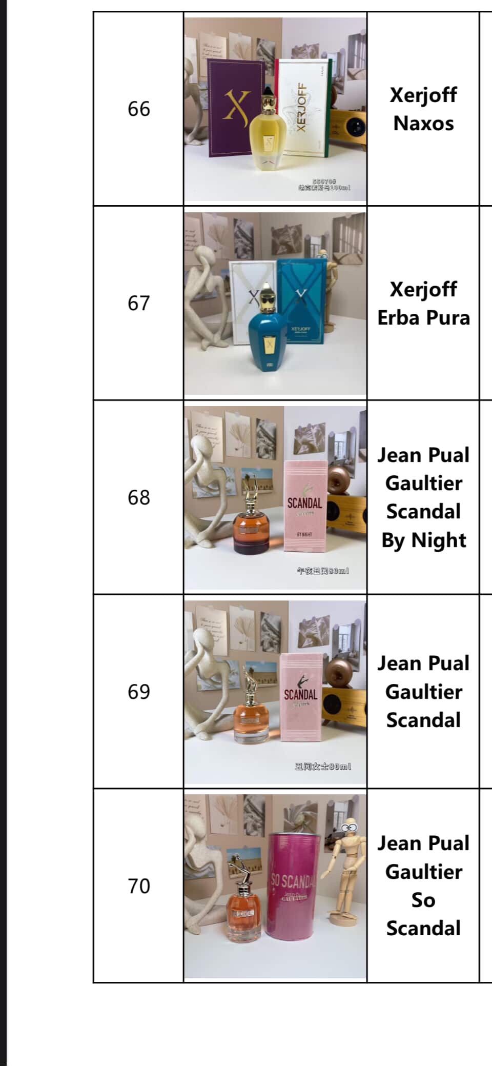 Colognes And Perfumes