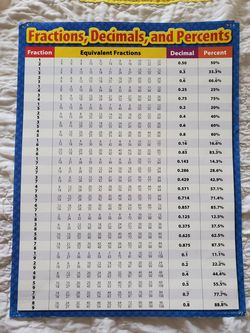 Classroom Poster (17" x 22")