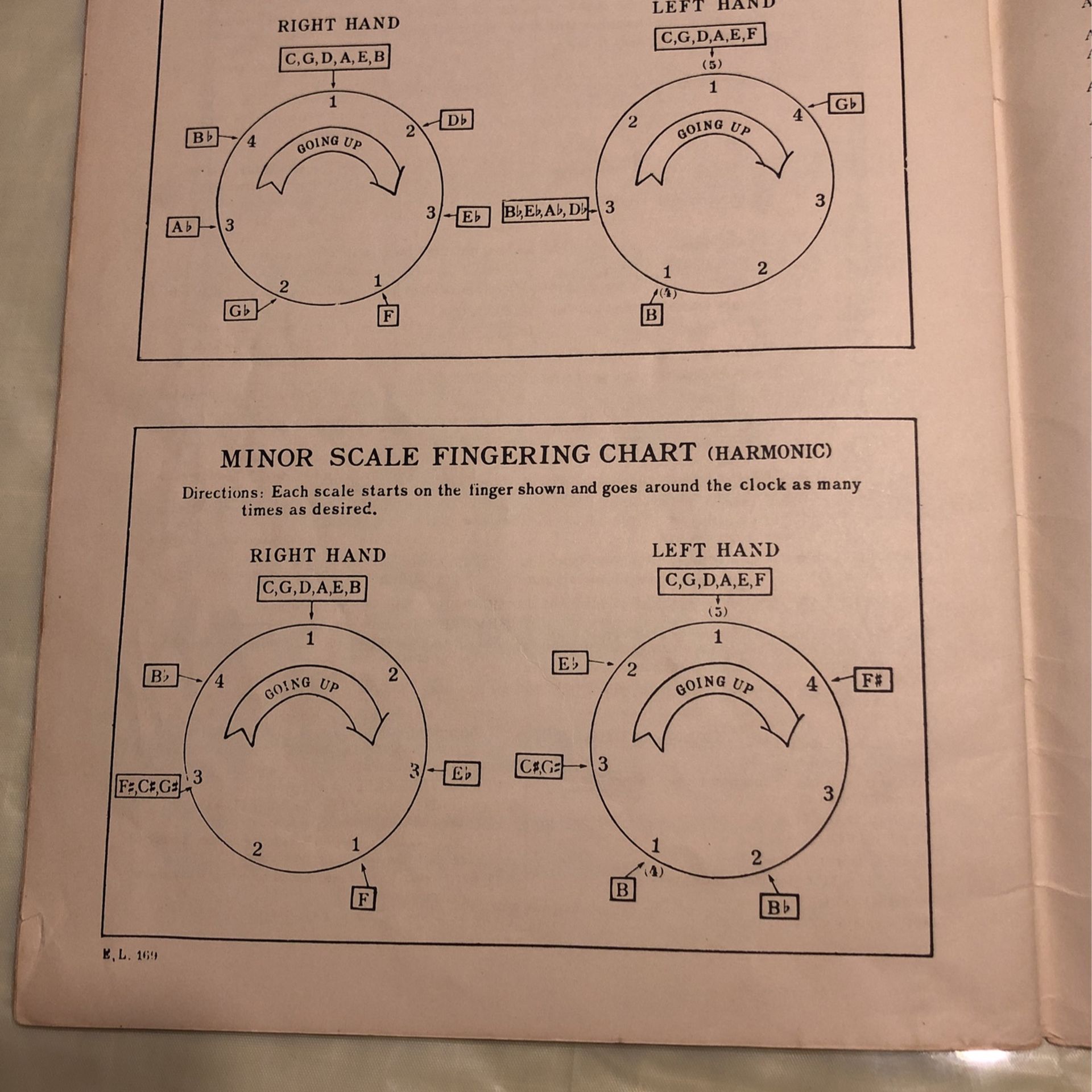 Piano theory and song Book