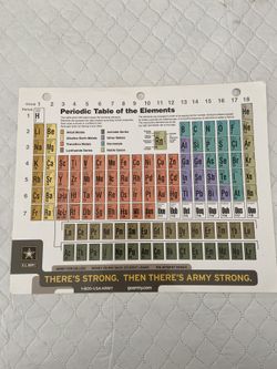 U.S. Army branded periodic table of elements. Laminated poster with binder holes.