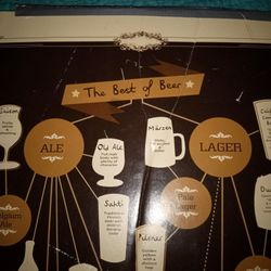 Best Of Beer Chart