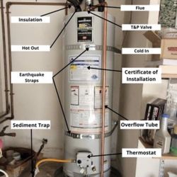 Water Heater Installation 