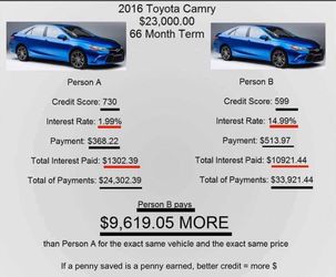Car makers have gone wild! 1000’s in rebates and incentives!