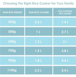 Black & Decker Rice Cooker for Sale in Burlington, NC - OfferUp