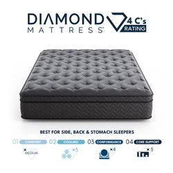Dreamstage Value Luxe Quilted Hybrid Plush Mattress Twin - Also Available Twin XL,Full,Queen,King,Cal King