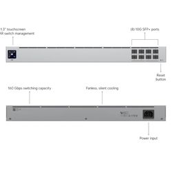 USW Aggregation
