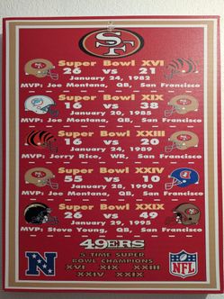 49ers Super Bowl Champions Canvas – Discounted Due to Minor Damage