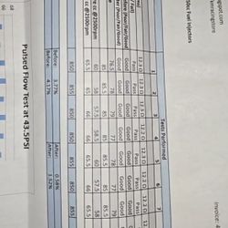 850cc Fuel Injectors 