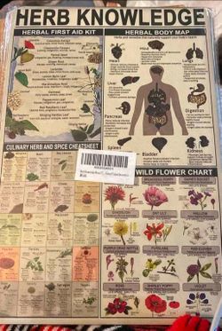 Metal Herb Knowledge Sign 8.5 x 11