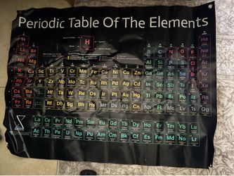 Periodic table of elements poster