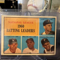1960 National League Leaders 